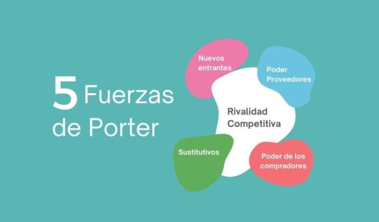 ¿Qué son las 5 fuerzas de Porter?